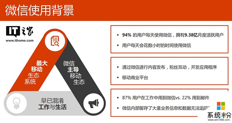 IT之家專訪微軟葉盛華：植入微信，Office 365微助理的對話場景創新(4)