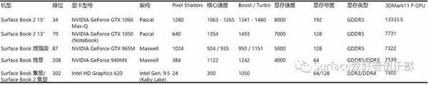 Surface Book 2評測：微軟對MBP的一次全麵戰爭(12)