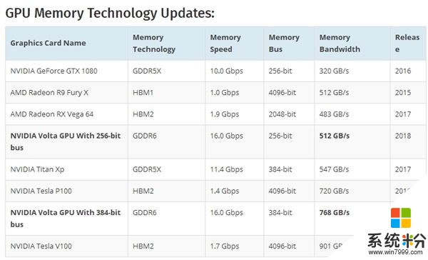 AMD GDDR6显卡曝光：Vega新中端产品采用(2)