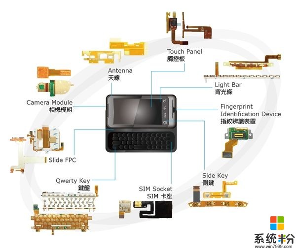 苹果砸重金推广液晶排线！Mac电池更大、加入USB3.2(2)