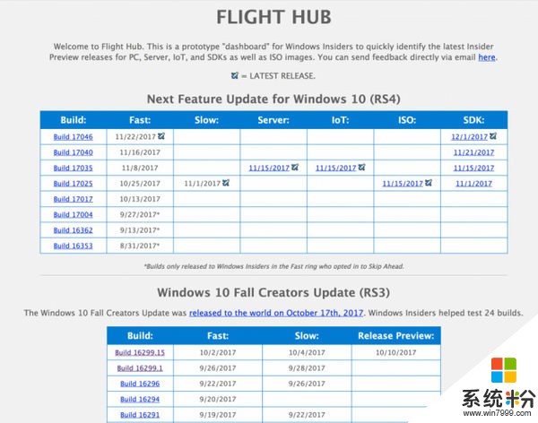 微软新工具上线：方便追踪Windows 10所有通道版本(1)