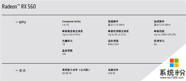 中国特供RX 560D显卡全球扩散：流处理器砍掉1/8(4)