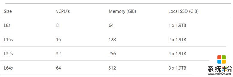 雙路64核：微軟Azure推出基於AMD EPYC處理器的虛擬機(2)