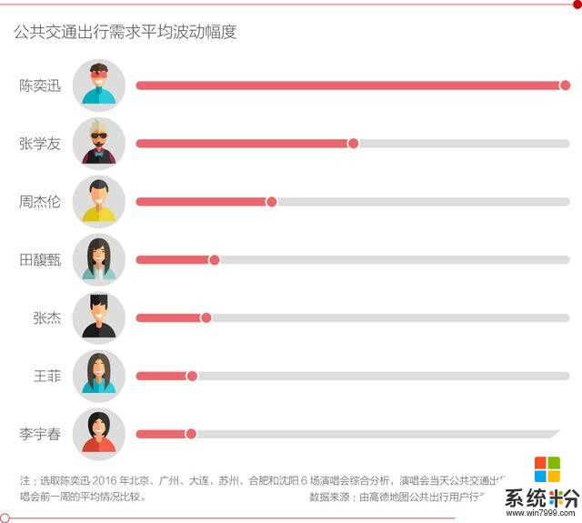 拥堵怎么治，事故怎么防？看微软和宇视如何“智”愈城市(3)