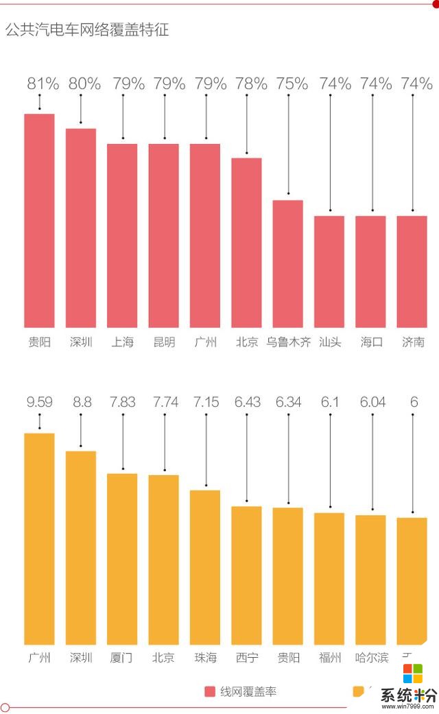 擁堵怎麼治，事故怎麼防？看微軟和宇視如何“智”愈城市(4)