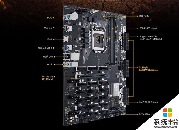 华硕发布B250挖矿专家主板：可装19块显卡(5)