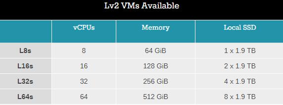 Microsoft 微软Azure云服务发布采用AMD EPYC处理器Lv2虚拟机系列(3)