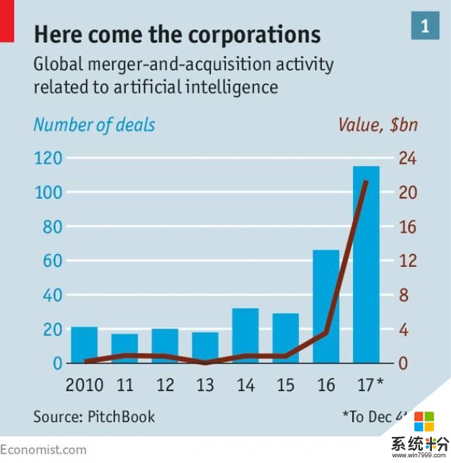 2017人工智能全盘点，看看这一年，谷歌微软百度都做了啥？