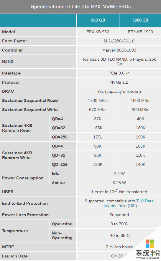 建兴发布企业级EPX M.2 SSD：机器学习降低延迟(2)