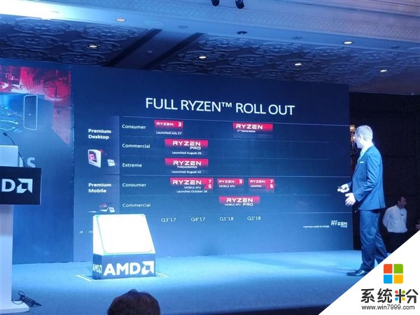 AMD粉製作：5GHz Ryzen 7 2800X係民間猜想(1)