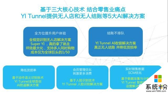 YI Tunnel创始人吴一黎受邀出席2017微软中国合作伙伴生态大会(3)