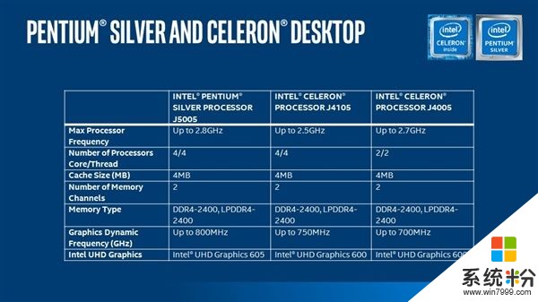 Intel发布新一代超低功耗平台Gemini Lake：银牌奔腾(2)