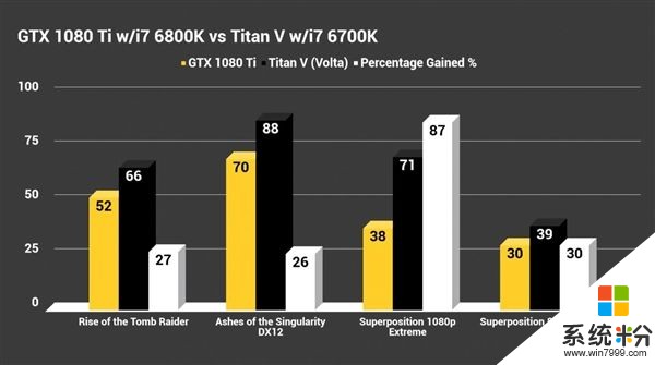 NVIDIA TITAN V性能大公开：1080Ti无地自容(2)