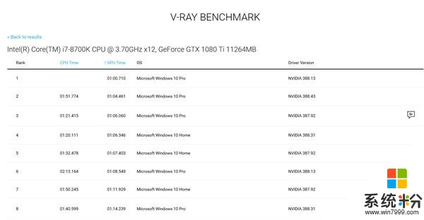 NVIDIA TITAN V性能大公開：1080Ti無地自容(8)