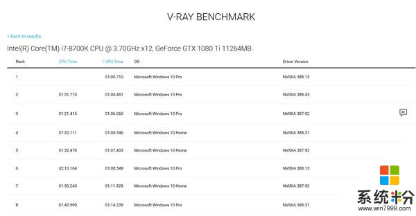 NVIDIA TITAN V性能大公开：1080Ti无地自容(8)