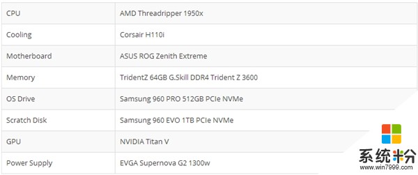 NVIDIA新核弹TITAN V挖矿超神：2倍于AMD Vega 64(2)