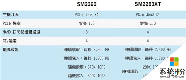 慧荣新主控！台电极品M.2 SSD亮相：狂飙2.7GB/s(5)