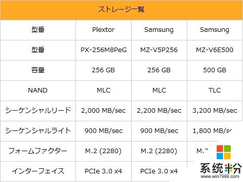 AMD 16核撕裂者配NVMe SSD RAID：飙上6GB/s(2)