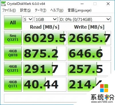 AMD 16核撕裂者配NVMe SSD RAID：飙上6GB/s(17)