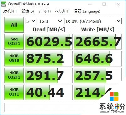 AMD 16核撕裂者配NVMe SSD RAID：飆上6GB/s(17)