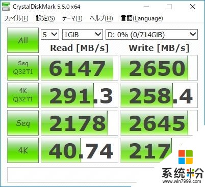 AMD 16核撕裂者配NVMe SSD RAID：飙上6GB/s(18)