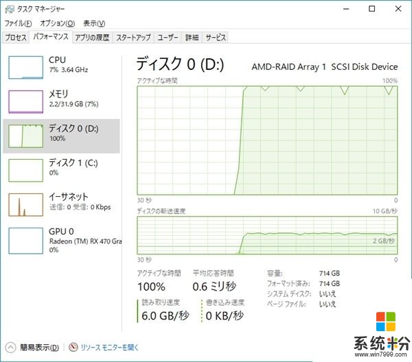 AMD 16核撕裂者配NVMe SSD RAID：飙上6GB/s(21)