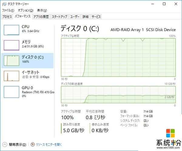 AMD 16核撕裂者配NVMe SSD RAID：飙上6GB/s(22)