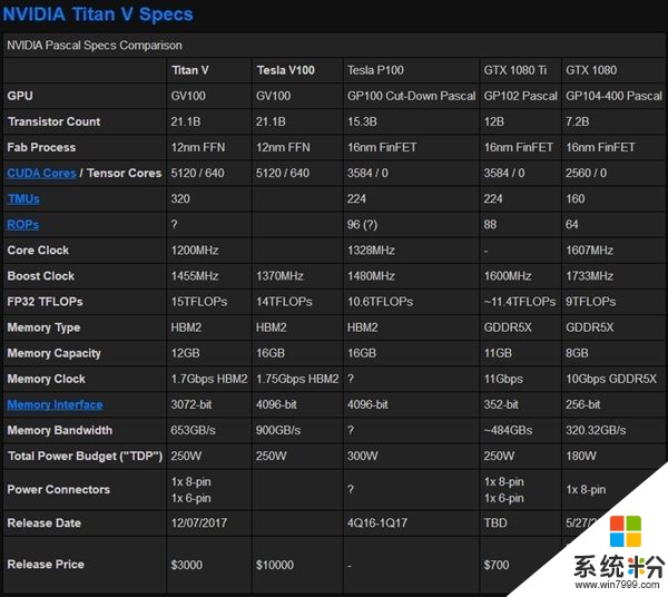 NVIDIA Titan V显卡拆解：211亿晶体管堆出巨型怪物(2)