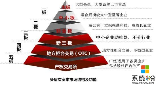 微軟產品賣全世界卻不靠產品賺一分錢，那他的錢哪裏來的(5)