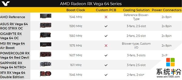 蓝宝石发布最高频非公版Vega 64/56：三8针525W供电(3)