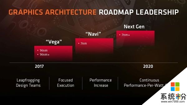 7nm工藝！AMD Navi顯卡現身：性能大提升(1)
