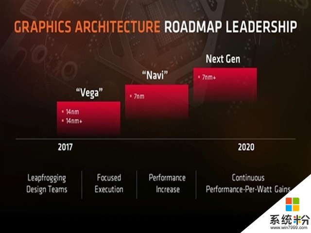 AMD Navi顯卡現身:7nm製程 最快2018年末上市(1)