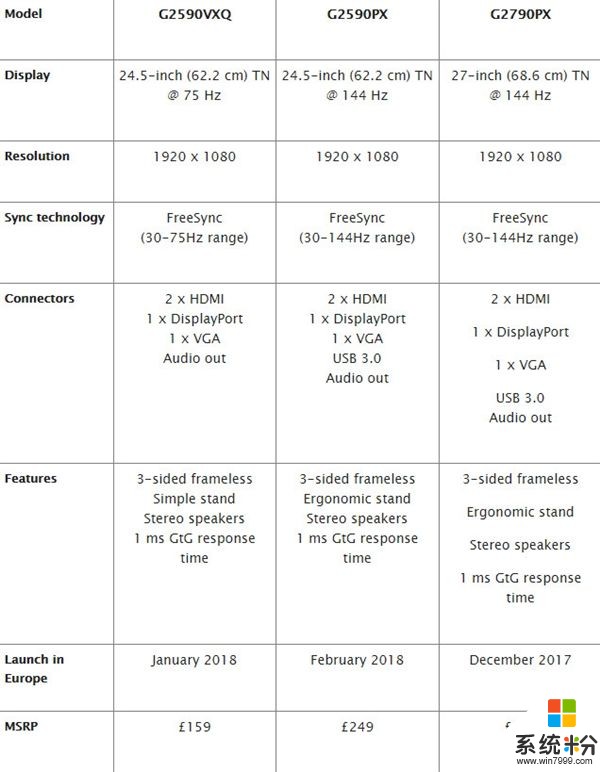 冠捷G90系列游戏显示器：三面超窄边框/144Hz刷新率(3)