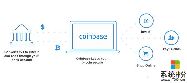 CoinBase宣布正式支持“比特幣現金”交易(1)