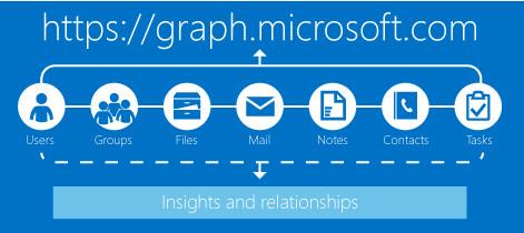 重磅！微軟有意關閉Outlook REST API，鼓勵開發者轉向Graph(2)