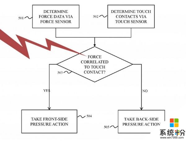 iPad新专利：Force感应背部触控区域提供更多互动(3)