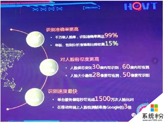 敢叫板穀歌、微軟的人臉識別技術, 這家本土安防企業底氣在哪裏?(1)