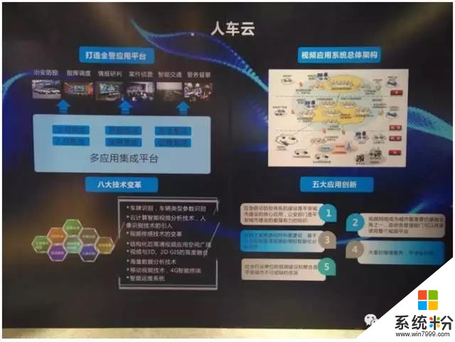 敢叫板谷歌、微软的人脸识别技术, 这家本土安防企业底气在哪里?(5)