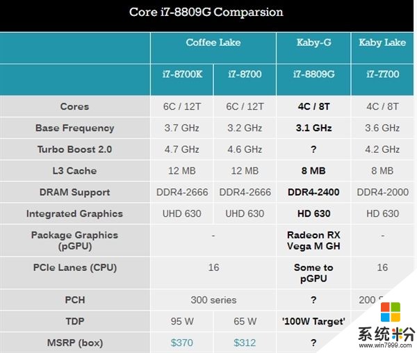 Intel官宣i7-8809G！整合AMD Vega GPU、4核100瓦(3)