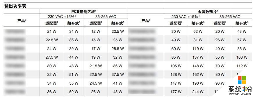 苹果和微软不给自家电脑配备足额功率的适配器, 真的不是偷工减料(3)