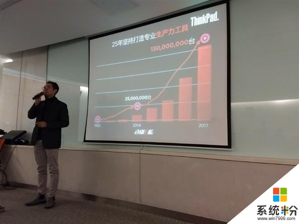 功不可没！ThinkPad销量担当，9个月卖了百万台(1)