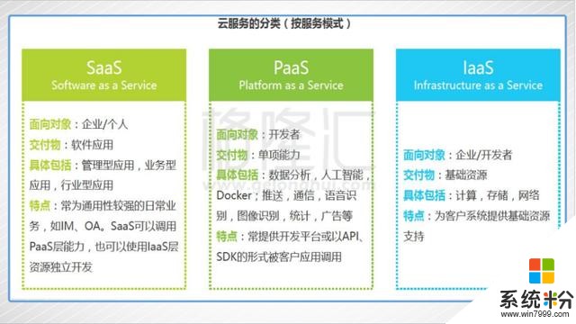 腾云的微软（MSFT.N），终回上帝下注的赌桌(10)