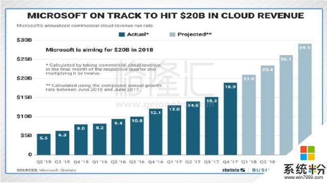 腾云的微软（MSFT.N），终回上帝下注的赌桌(13)