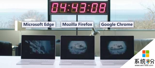 微软发视频比较浏览器续航, Edge 比 Firefox 高 63%(2)