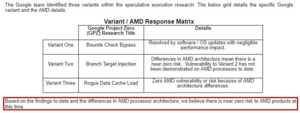英特尔CPU漏洞事件 AMD淡定回应跟我没关系，微软亚马逊恐慌(3)