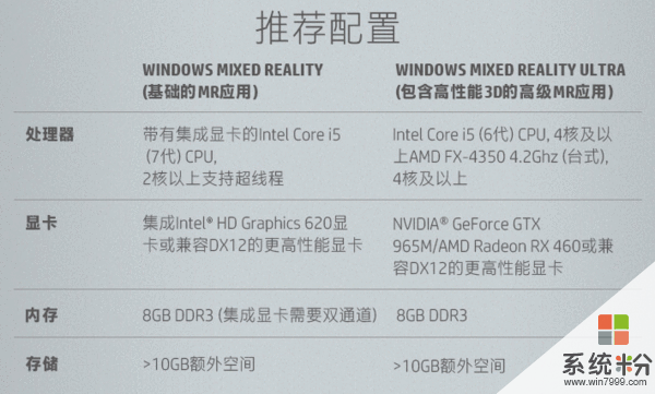 微軟這波操作可以的 MR在STEAM VR份額悄悄上升(5)