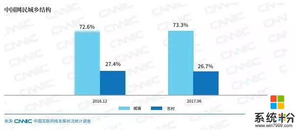 微軟總裁Brad Smith: 2018我們需要重點關注這些技術問題(5)