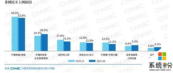 微軟總裁Brad Smith: 2018我們需要重點關注這些技術問題(6)