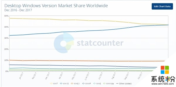 微軟宣布Windows 10免費升級再次延期：截至1月16日(2)