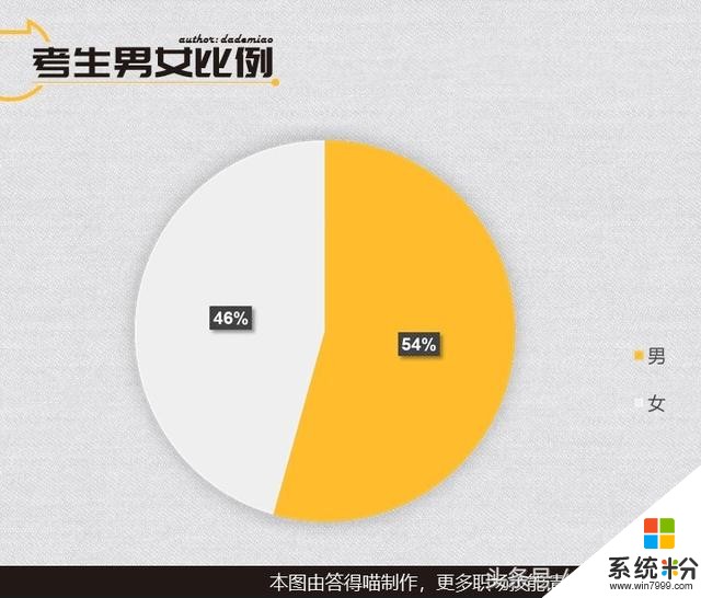 微軟辦公軟件國際MOS認證2017年8大總結(1)